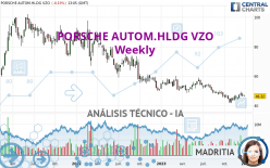 PORSCHE AUTOM.HLDG VZO - Semanal