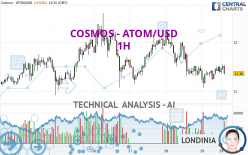 COSMOS - ATOM/USD - 1H