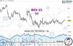 IBEX X3 - 1H