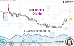MINOR HOTELS - Diario