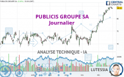 PUBLICIS GROUPE SA - Journalier