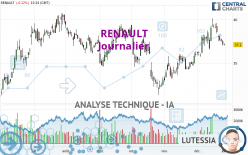 RENAULT - Daily