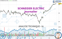 SCHNEIDER ELECTRIC - Diario