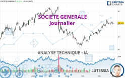 SOCIETE GENERALE - Daily