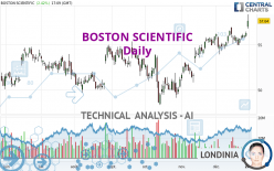 BOSTON SCIENTIFIC - Daily