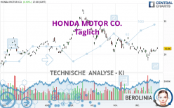 HONDA MOTOR CO. - Dagelijks