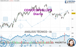 CONOCOPHILLIPS - Diario