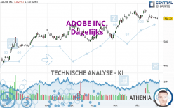 ADOBE INC. - Dagelijks