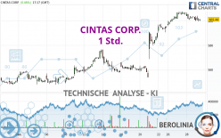 CINTAS CORP. - 1H