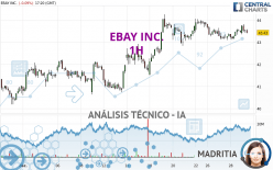 EBAY INC. - 1H