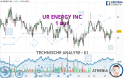 UR ENERGY INC - 1 uur