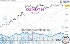 CAC NEXT 20 - 1 Std.