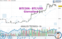 BITCOIN - BTC/USD - Journalier