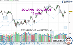 SOLANA - SOL/USDT - 15 min.