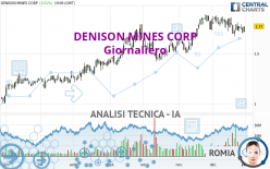 DENISON MINES CORP - Giornaliero