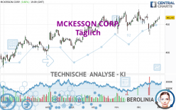 MCKESSON CORP. - Täglich