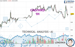 CAD/HKD - 1 uur