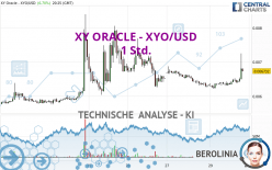 XY ORACLE - XYO/USD - 1 Std.