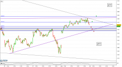 CAC40 INDEX - 5 min.