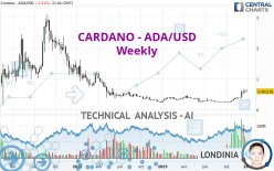 CARDANO - ADA/USD - Wöchentlich