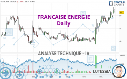 FRANCAISE ENERGIE - Journalier