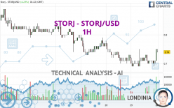 STORJ - STORJ/USD - 1H