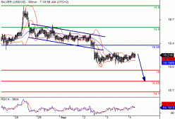 SILVER - USD - 30 min.