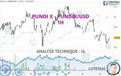 PUNDI X - PUNDIX/USD - 1H