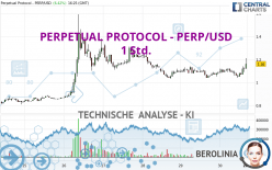 PERPETUAL PROTOCOL - PERP/USD - 1 Std.