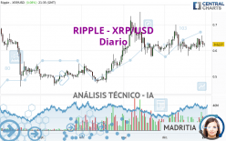 RIPPLE - XRP/USD - Giornaliero