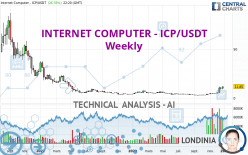 INTERNET COMPUTER - ICP/USDT - Wöchentlich