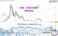 HEX - HEX/USDT - Weekly