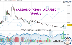 CARDANO (X100) - ADA/BTC - Weekly