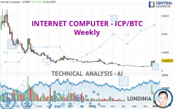 INTERNET COMPUTER - ICP/BTC - Weekly