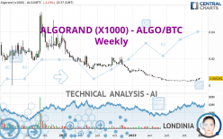 ALGORAND (X1000) - ALGO/BTC - Weekly