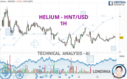 HELIUM - HNT/USD - 1H