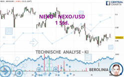 NEXO - NEXO/USD - 1 Std.