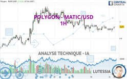 POLYGON - MATIC/USD - 1 uur