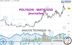POLYGON - MATIC/USD - Journalier