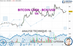 BITCOIN CASH - BCH/USD - 1 Std.