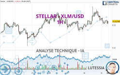 STELLAR - XLM/USD - 1H