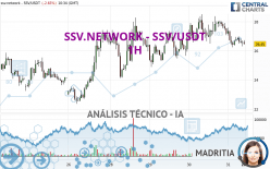 SSV.NETWORK - SSV/USDT - 1H