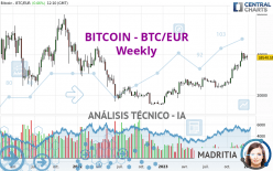 BITCOIN - BTC/EUR - Settimanale