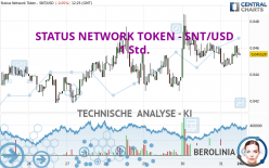 STATUS NETWORK TOKEN - SNT/USD - 1 Std.