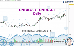 ONTOLOGY - ONT/USDT - Daily