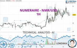 NUMERAIRE - NMR/USD - 1H