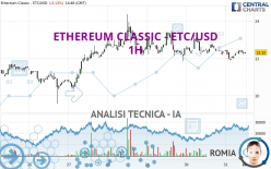 ETHEREUM CLASSIC - ETC/USD - 1H