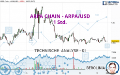 ARPA CHAIN - ARPA/USD - 1 Std.