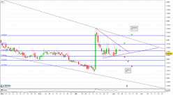 AIDCOIN (X100) - AID/BTC - Journalier