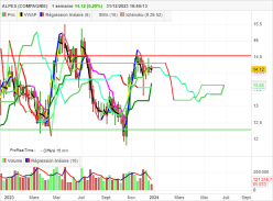 ALPES (COMPAGNIE) - Hebdomadaire